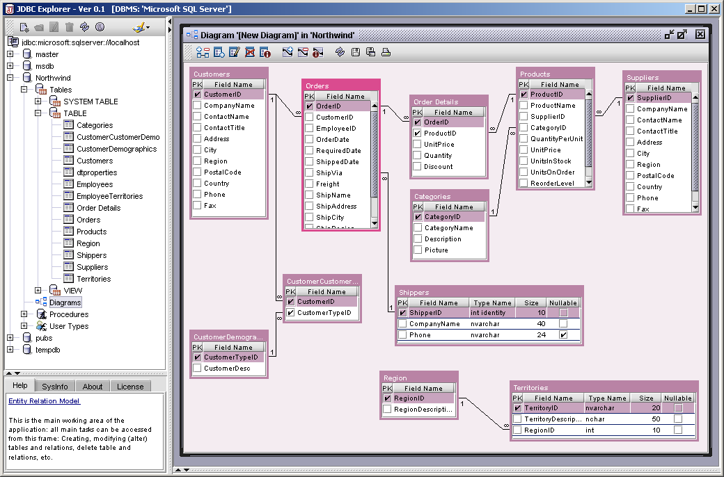 dbms architecture diagram. 2011 Subtypes in a DB2 DBMS